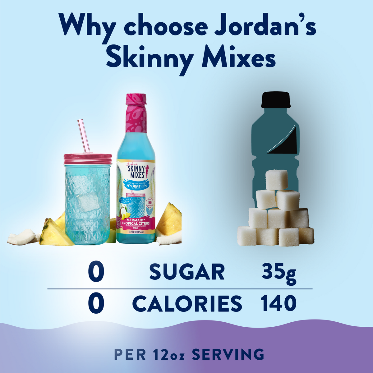 Sugar Free Mermaid Hydration Syrup with Electrolytes - 375 ml